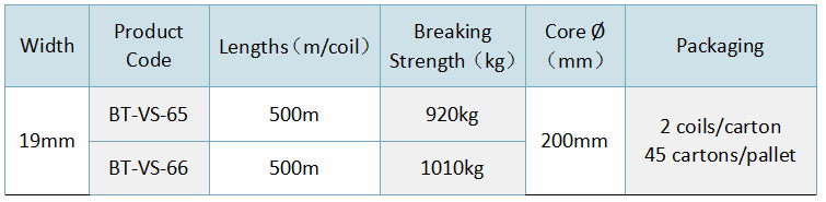 19mm Polyester Composite Strapping