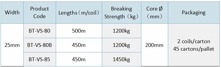 25mm Polyester Composite Strapping