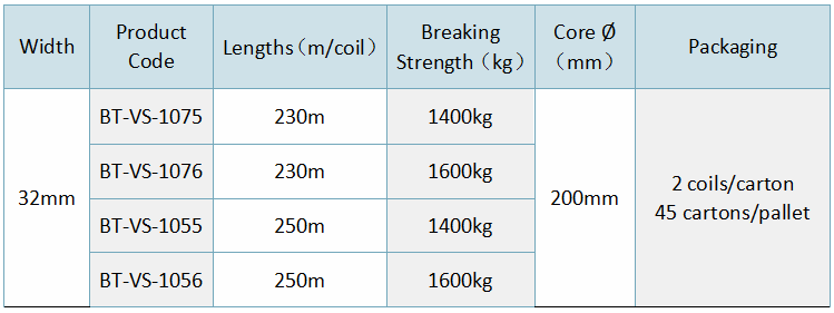 32mm Polyester Composite Strapping