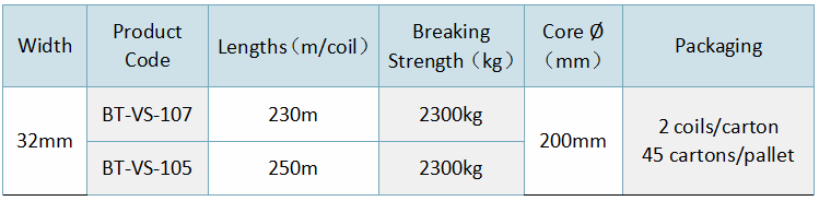 32mm Polyester Composite Strapping